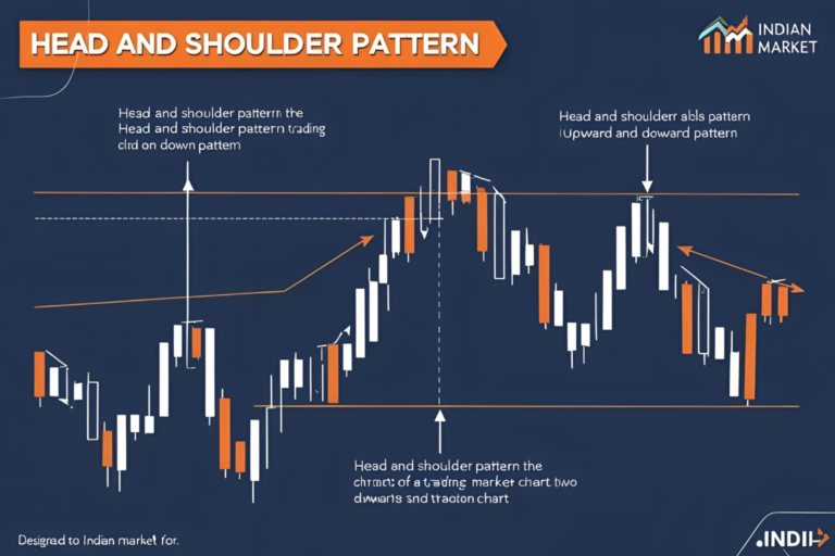 Head and Shoulders Pattern